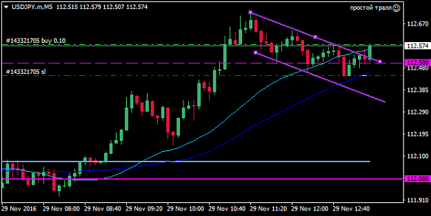 Click to Enlarge

Name: USDJPY.mM5.png
Size: 16 KB