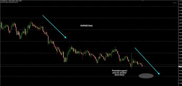 Click to Enlarge

Name: EURNZD Daily 29-11.jpg
Size: 177 KB