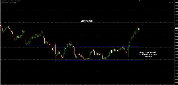 Click to Enlarge

Name: USDJPY Daily 29-11.jpg
Size: 166 KB