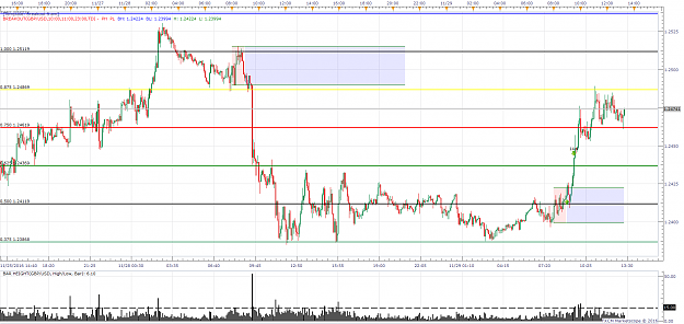 Click to Enlarge

Name: GBPUSD m5 (11-29-2016 1319)w.png
Size: 97 KB