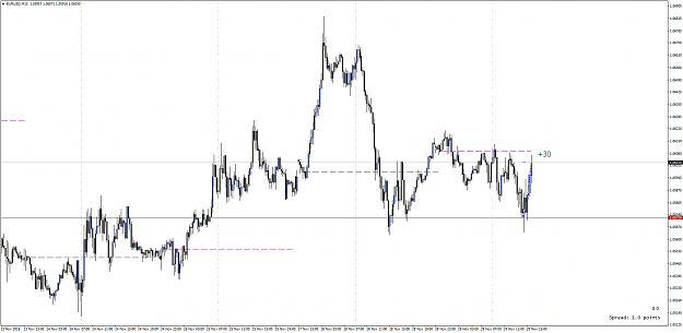 Click to Enlarge

Name: EURUSDM15.png
Size: 63 KB