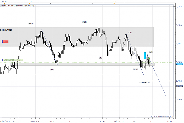 Click to Enlarge

Name: AUDUSD m15 (11-29-2016 1605).png
Size: 56 KB