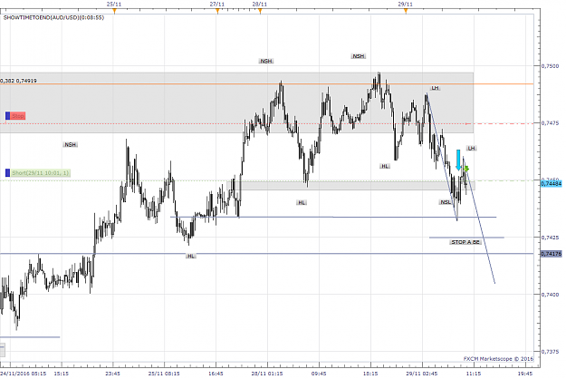 Click to Enlarge

Name: AUDUSD m15 (11-29-2016 1606).png
Size: 63 KB