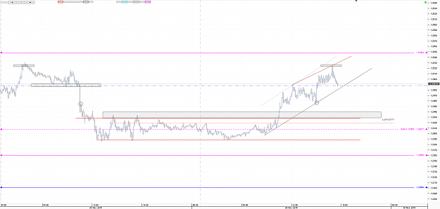 Click to Enlarge

Name: Chart_GBP_USD_5 Mins_snapshot.png
Size: 41 KB