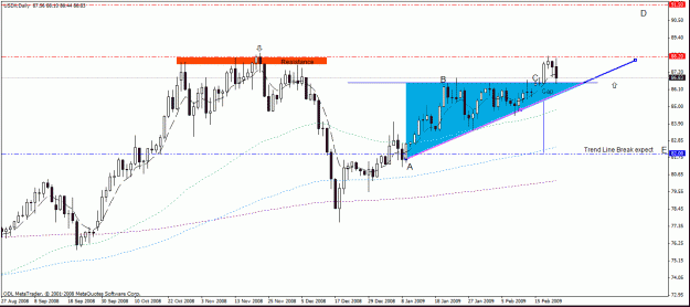 Click to Enlarge

Name: 17usdx,sell off daily ,wow, 19-02-09.gif
Size: 23 KB