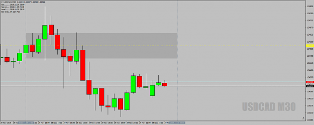 Click to Enlarge

Name: USDCADM30deadzone29thnov16.png
Size: 33 KB