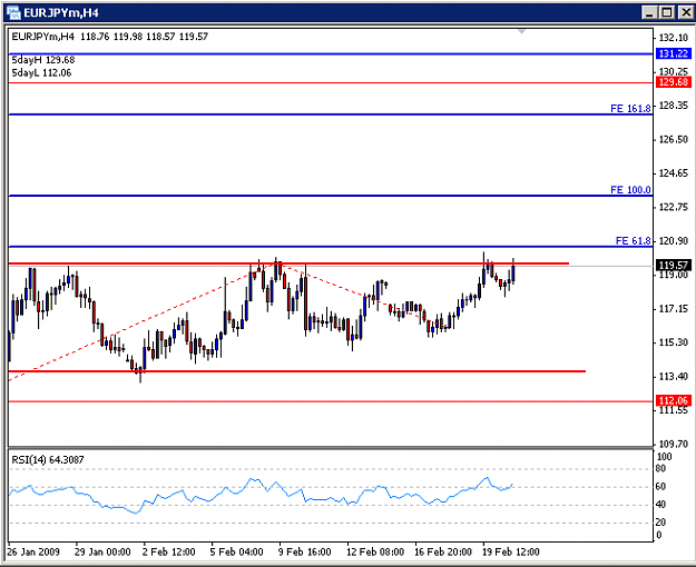 Click to Enlarge

Name: eurjpy.PNG
Size: 17 KB
