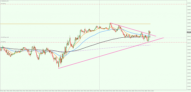 Click to Enlarge

Name: EURUSD.mM5.png
Size: 54 KB