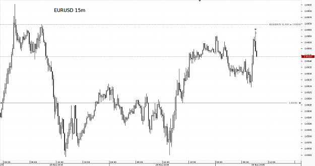 Click to Enlarge

Name: Chart_EUR_USD_15 Mins_snapshot.png
Size: 19 KB