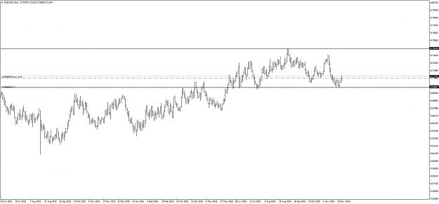Click to Enlarge

Name: nzdusd.png
Size: 40 KB