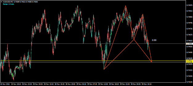 Click to Enlarge

Name: audusd-m5-tmill-uk-limited-2.png
Size: 45 KB