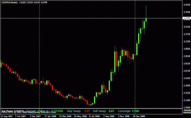 Click to Enlarge

Name: usdpln.gif
Size: 14 KB