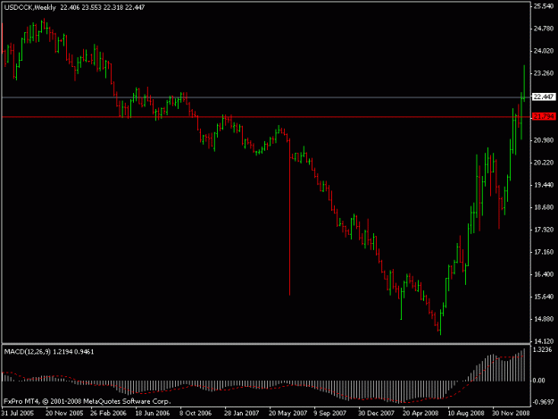 Click to Enlarge

Name: usdcck.gif
Size: 11 KB