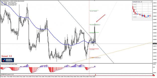 Click to Enlarge

Name: 2016-11-30EURGBP after.jpg
Size: 251 KB