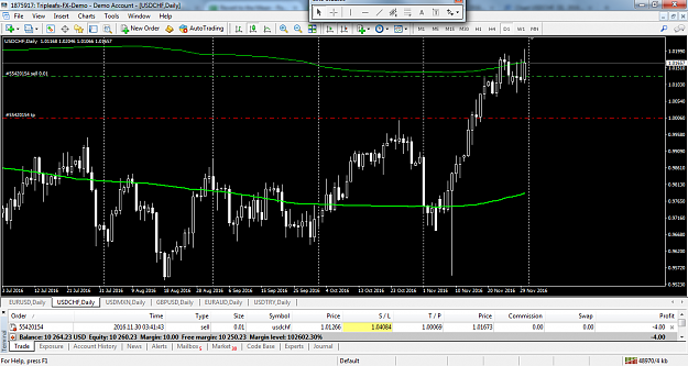 Click to Enlarge

Name: usdchf-d1-triple-a-investment-4.png
Size: 116 KB