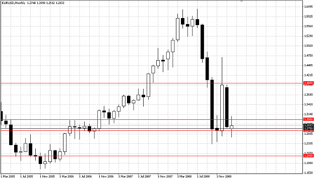Click to Enlarge

Name: EURUSD 090221 MN.png
Size: 13 KB