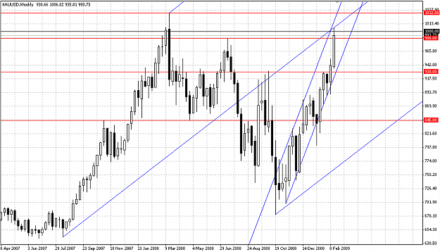 Click to Enlarge

Name: XAUUSD 090221 W1.png
Size: 20 KB