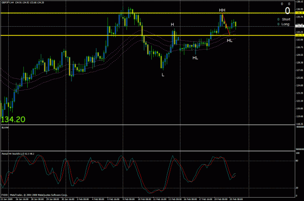 Click to Enlarge

Name: chf 4hr example t1.gif
Size: 30 KB