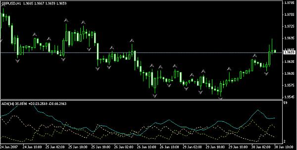 Dmi indicator forex factory the use of robots in forex
