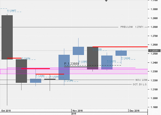 Click to Enlarge

Name: Chart_GBP_USD_Weekly_snapshot.png
Size: 8 KB