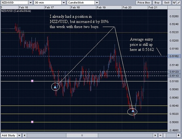 Click to Enlarge

Name: nzdusd.JPG
Size: 80 KB