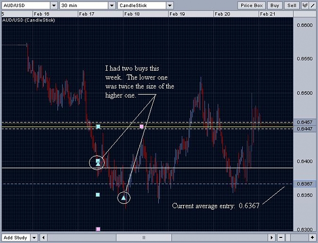 Click to Enlarge

Name: audusd.JPG
Size: 70 KB