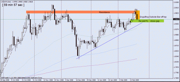 Click to Enlarge

Name: 36)usdlfx-daily top rejection ,20-02.gif
Size: 21 KB
