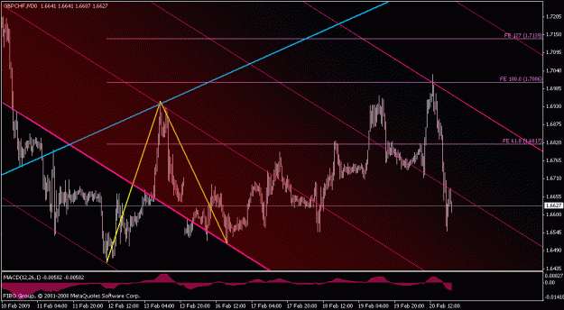 Click to Enlarge

Name: gbpchf.gif
Size: 77 KB