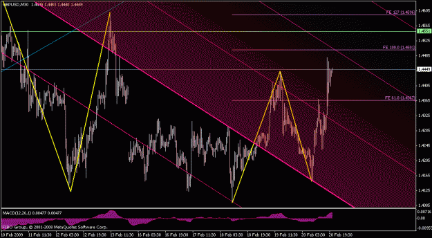 Click to Enlarge

Name: gbpusd.gif
Size: 59 KB