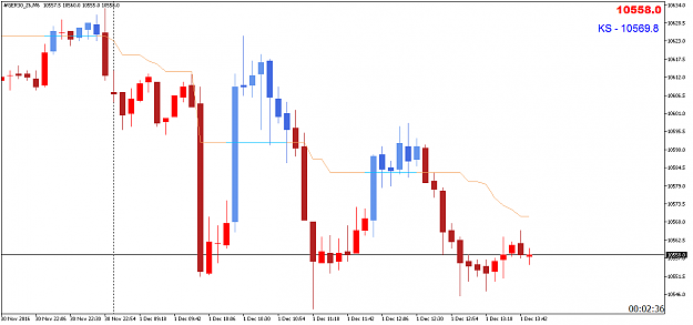Click to Enlarge

Name: FDAX01122016M6.png
Size: 30 KB