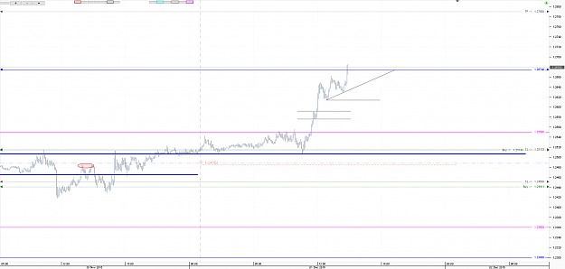 Click to Enlarge

Name: Chart_GBP_USD_5 Mins_snapshot.png
Size: 34 KB