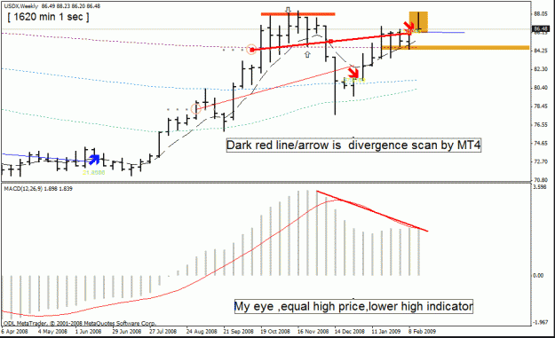 Click to Enlarge

Name: 41-usdx weekly pin divergence ,divergence 19-02-09.gif
Size: 22 KB