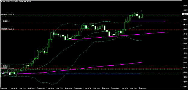Click to Enlarge

Name: GBPJPYM5b.png
Size: 32 KB