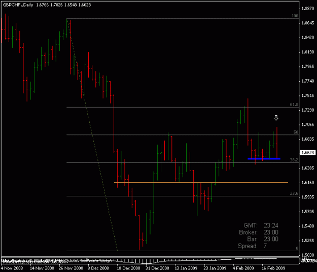 Click to Enlarge

Name: gbpchf.gif
Size: 11 KB