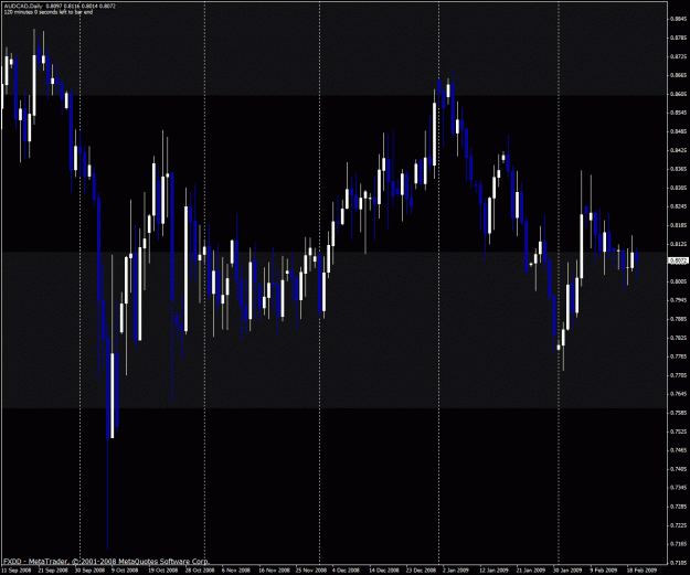 Click to Enlarge

Name: audcad.gif
Size: 36 KB