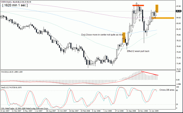 Click to Enlarge

Name: 41-usdx weekly pin divergence ,divergence  number 2,19-02-09.gif
Size: 24 KB