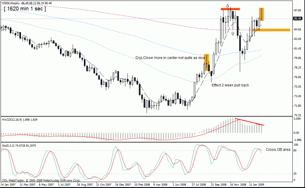 Click to Enlarge

Name: 41-usdx weekly pin divergence ,divergence  number 2,19-02-09.gif
Size: 24 KB