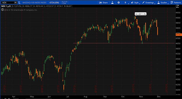 Click to Enlarge

Name: 2016-12-01_1953ndx.png
Size: 63 KB
