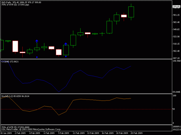 Click to Enlarge

Name: gold daily 2-20-09.gif
Size: 8 KB