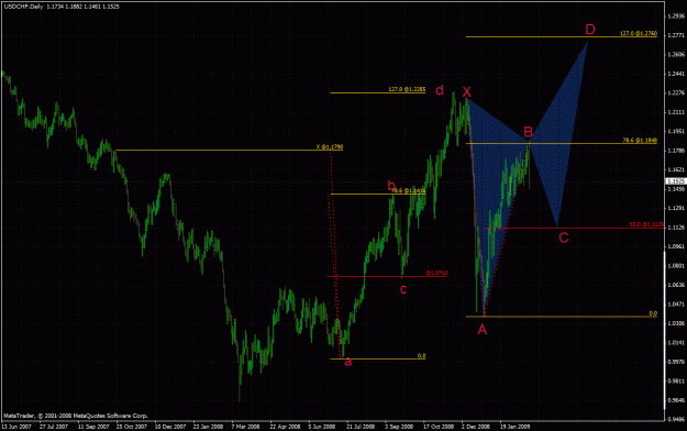 Click to Enlarge

Name: usdchf.gif
Size: 43 KB
