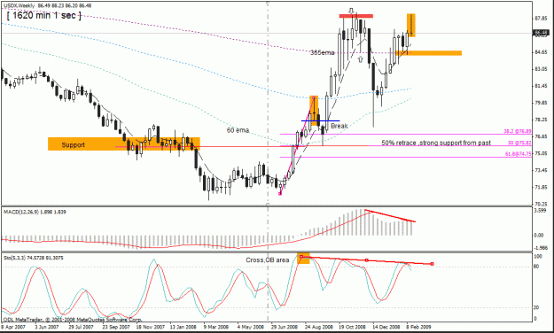 Click to Enlarge

Name: 41-usdx weekly pin divergence ,divergence  number 3,19-02-09.gif
Size: 27 KB
