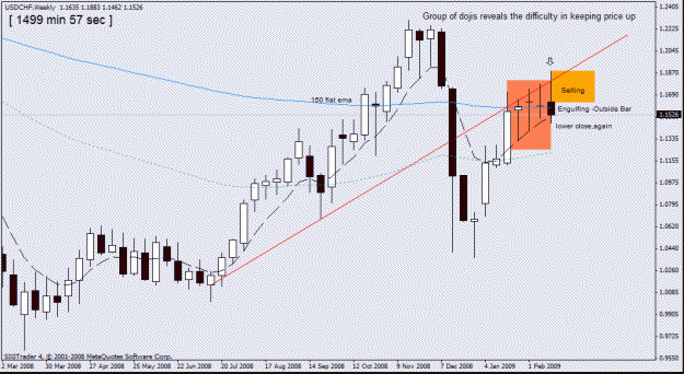 Click to Enlarge

Name: 50)usd-chf weekly 22-02.gif
Size: 19 KB