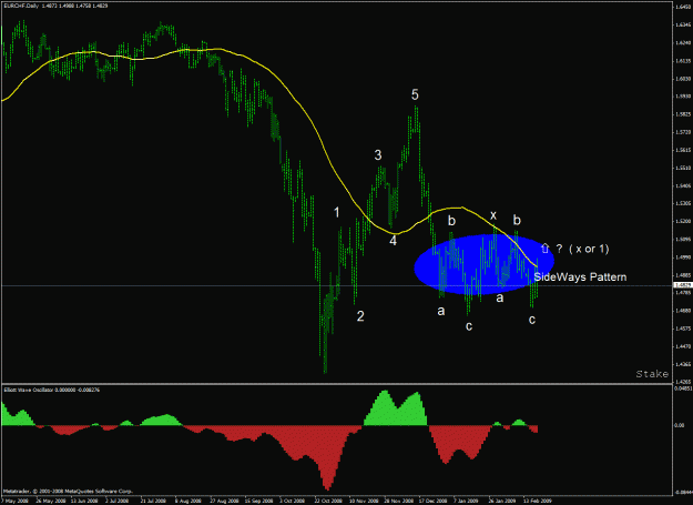 Click to Enlarge

Name: eurchf daily.gif
Size: 27 KB