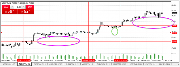 Click to Enlarge

Name: NZDJPY not retracing offsession 3 times in row.png
Size: 72 KB