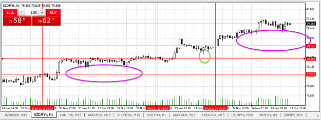 Click to Enlarge

Name: NZDJPY not retracing offsession 3 times in row.png
Size: 72 KB