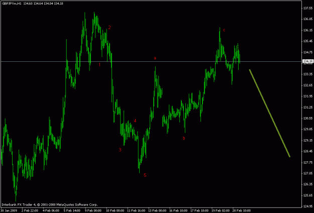 Click to Enlarge

Name: gbpjpy h1.gif
Size: 14 KB