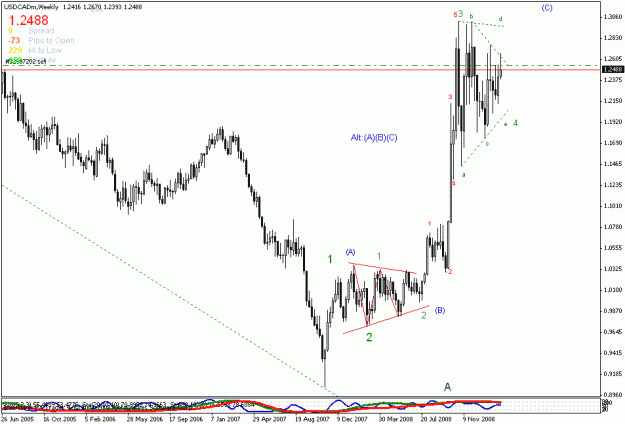 Click to Enlarge

Name: usdcad weekly.gif
Size: 18 KB