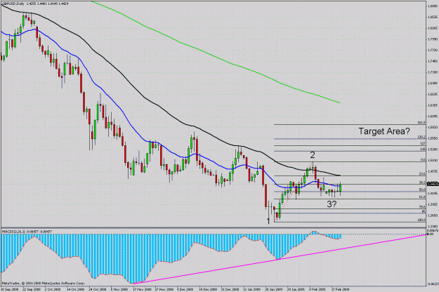 Click to Enlarge

Name: usdx hourly.gif
Size: 40 KB