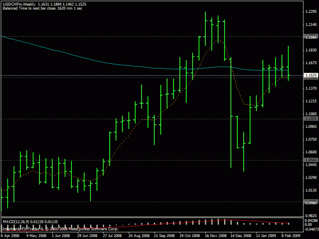 Click to Enlarge

Name: usdchf.gif
Size: 17 KB