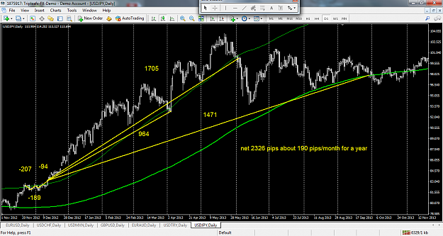 Click to Enlarge

Name: usdjpy-d1-triple-a-investment.png
Size: 117 KB